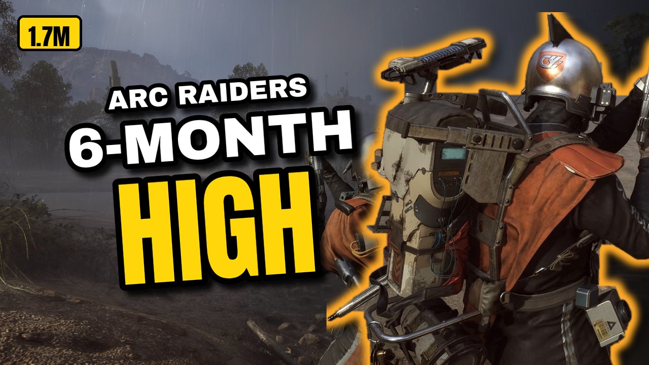 ARC Raiders Hits 1.7 Million Daily Players, a 6-Month High, as the PvE Test Pulls Raiders Back